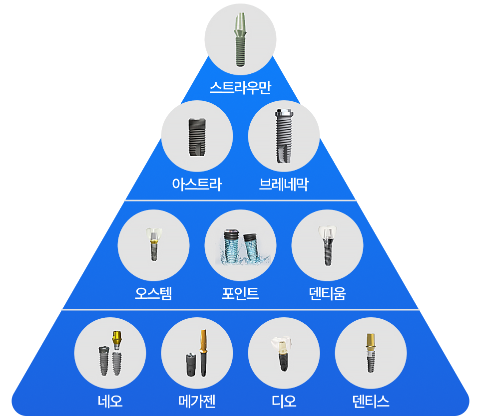 임플란트 재료 등급표